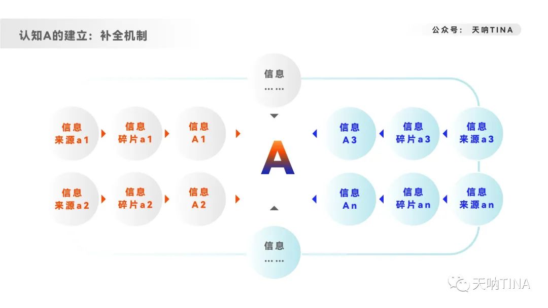 职场总结 | 19种高效检索干货-以市场调研为例